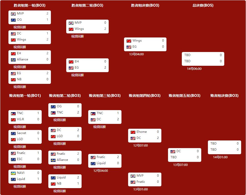 Dota2赛程公布，焦点大战一触即发